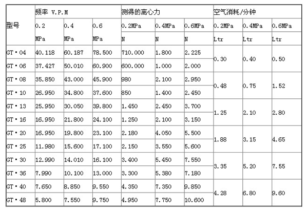 真空上料機用渦輪振動器